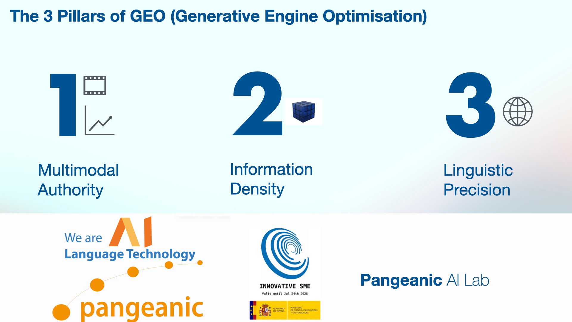 Infographic illustrating the 3 Pillars of GEO: Multimodal Authority, Information Density, and Linguistic Precision for Pangeanic AI Lab