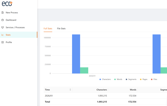 6 User statistics in Pangeanics ECO Platform