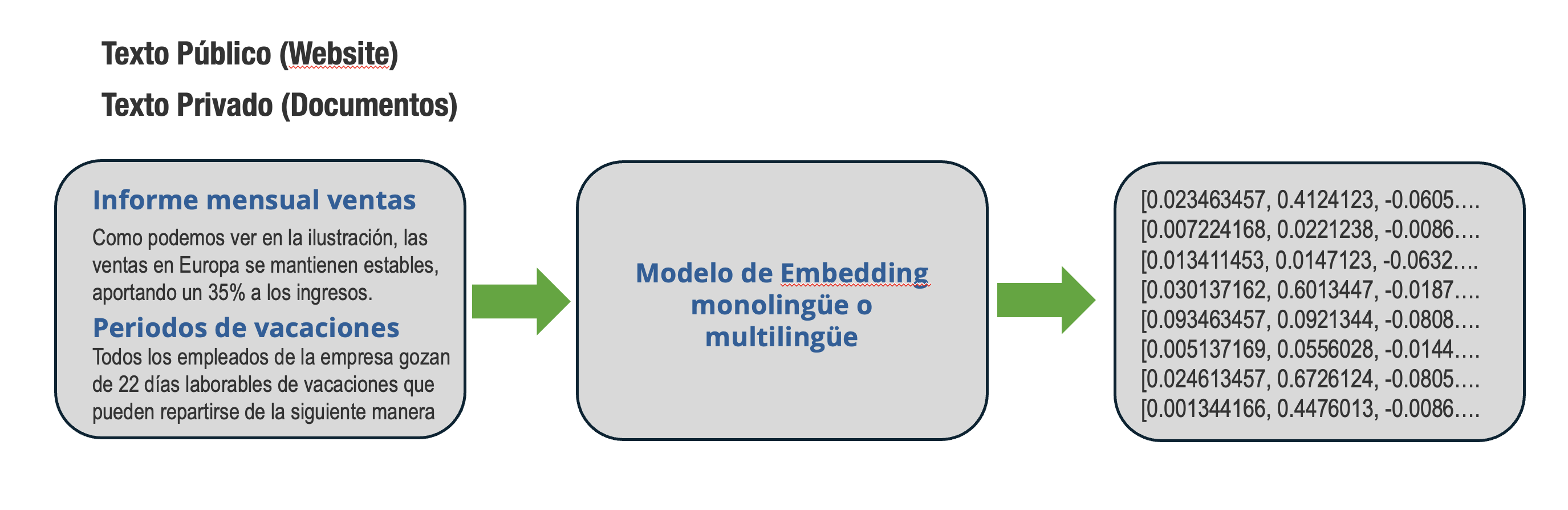 Estructura de un RAG