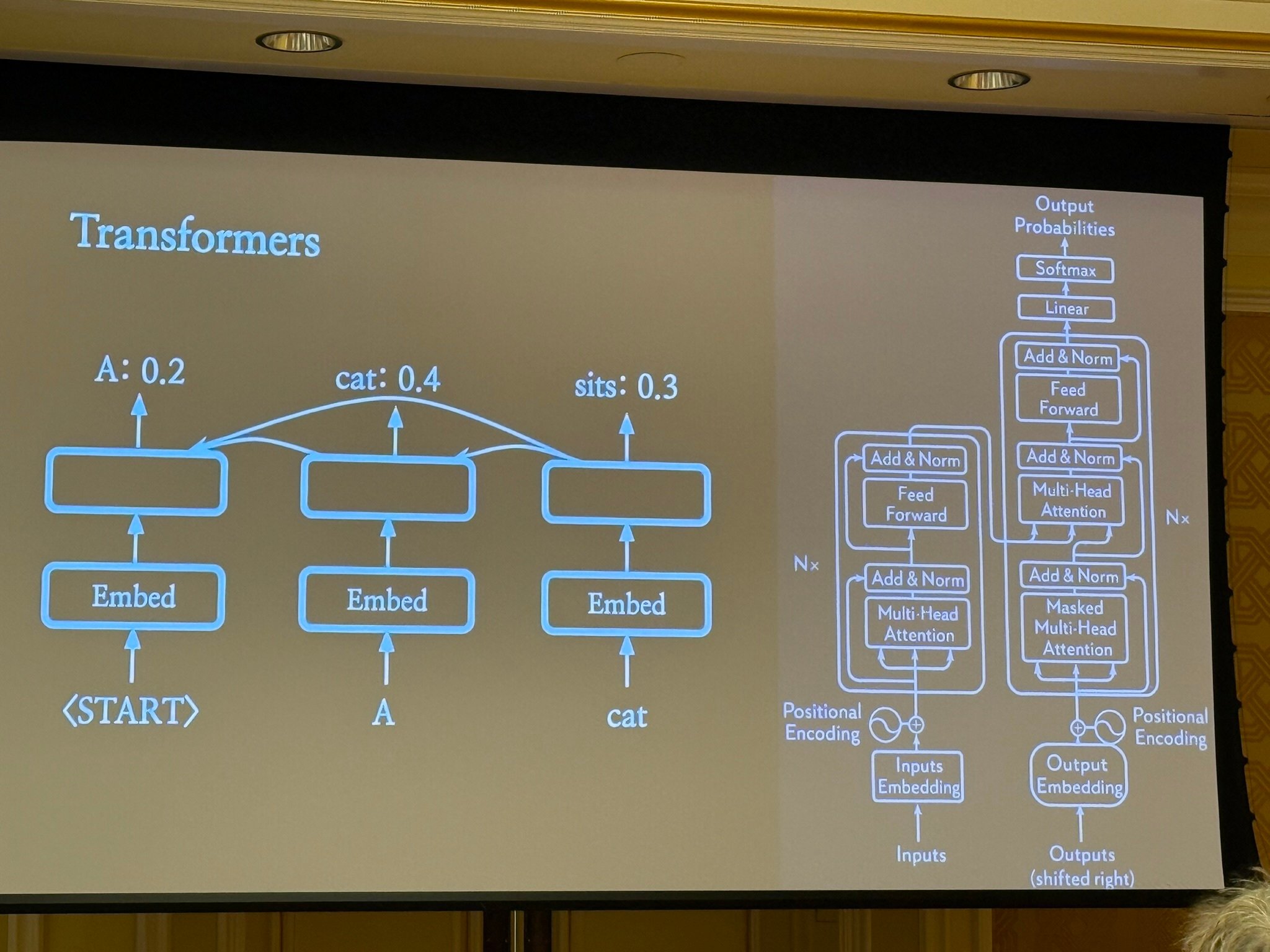 How Transformers work Łukasz Kaiser at Salt Lake City TAUS 2025