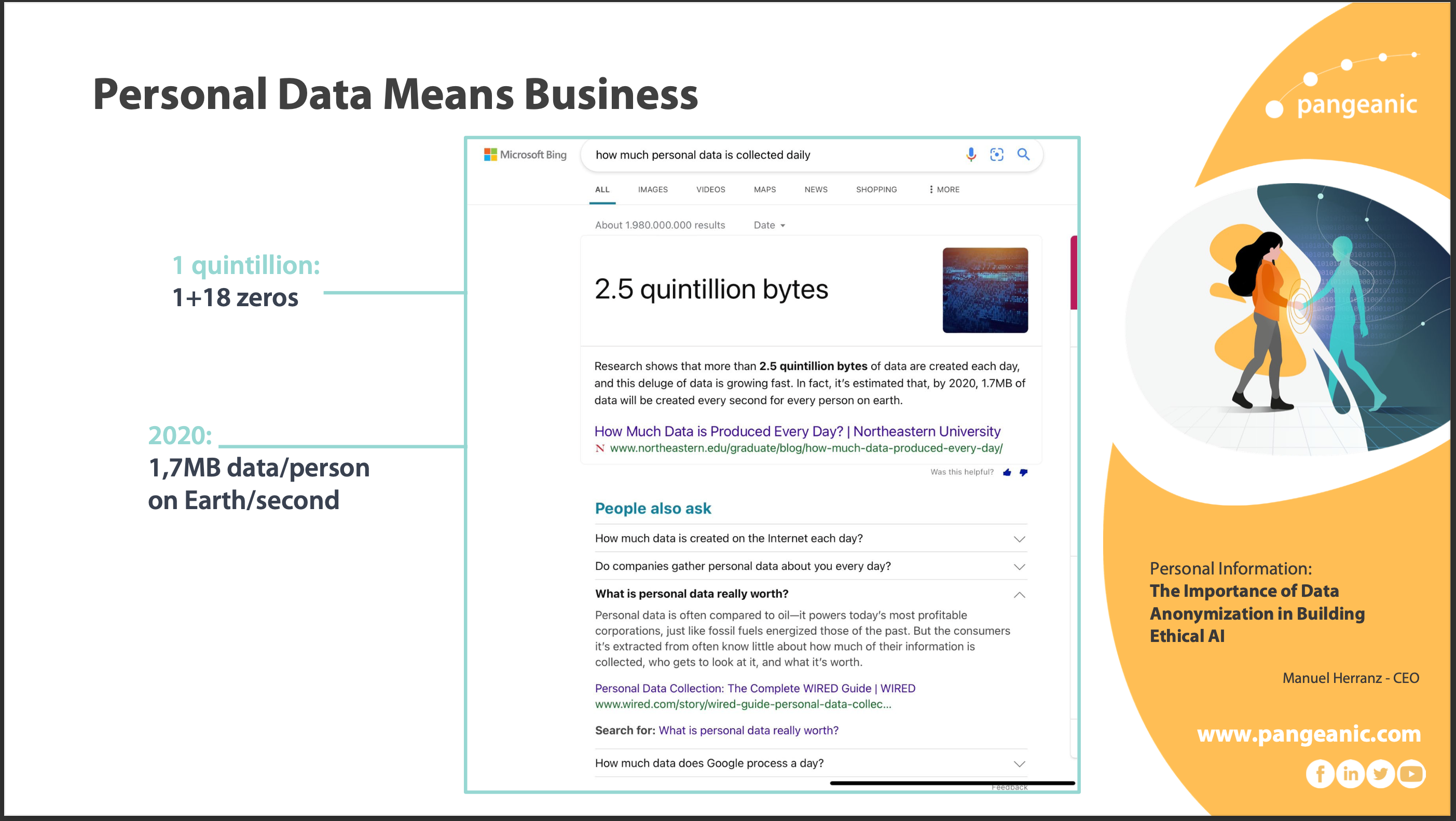 How much personal data is collected daily