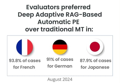 deep adaptive ai translation