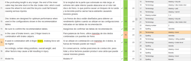 más consejos para traductores