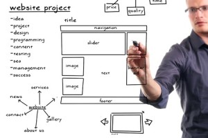Multilingual Website Design