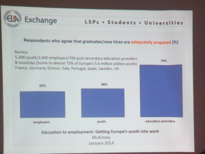 Different training perceptions universities students employers in Europe