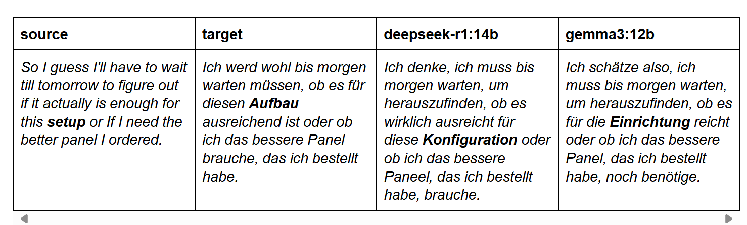 Mozilla evaluation Gemma DeepSeek on Translation