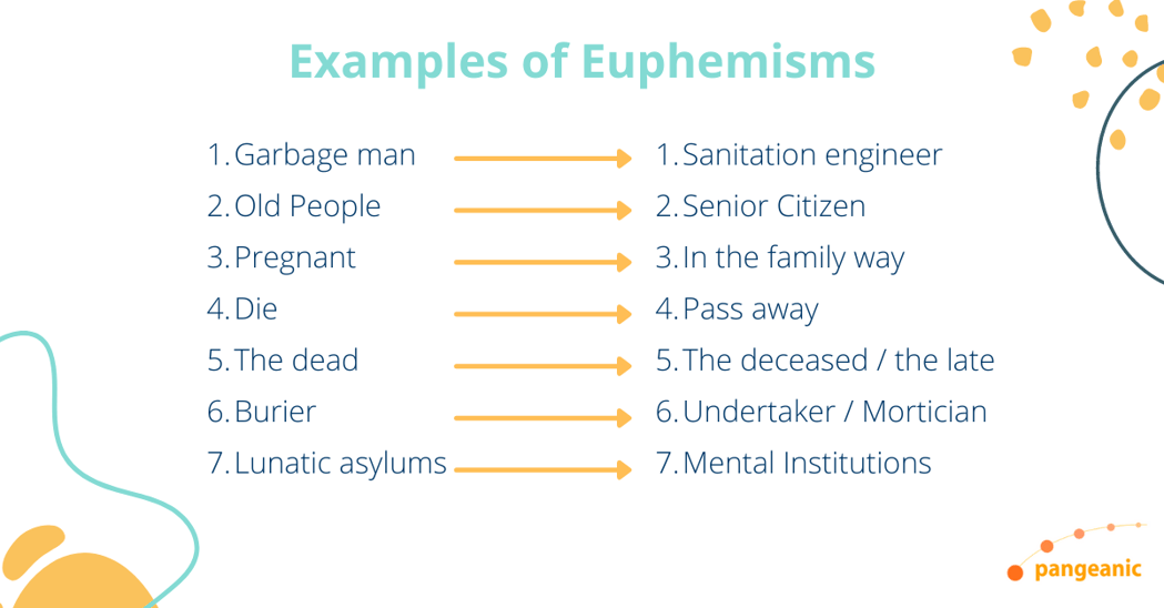 English euphemisms | The most common euphemisms | Pangeanic