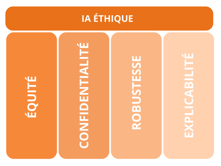 Speed translation of lots of content that will be client-facing Instruction manuals Knowledge Bases  Knowledge Centers FAQs Web Product descriptions Some SEO content (alt text in images) Blog cont (1)