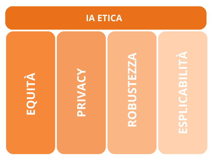 Speed translation of lots of content that will be client-facing Instruction manuals Knowledge Bases  Knowledge Centers FAQs Web Product descriptions Some SEO content (alt text in images) Blog cont (2)