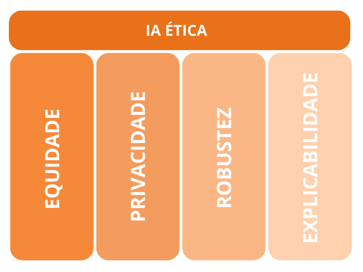 Speed translation of lots of content that will be client-facing Instruction manuals Knowledge Bases  Knowledge Centers FAQs Web Product descriptions Some SEO content (alt text in images) Blog cont (3)