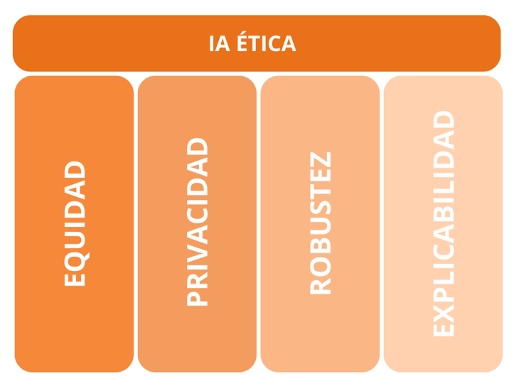 Speed translation of lots of content that will be client-facing Instruction manuals Knowledge Bases  Knowledge Centers FAQs Web Product descriptions Some SEO content (alt text in images) Blog cont