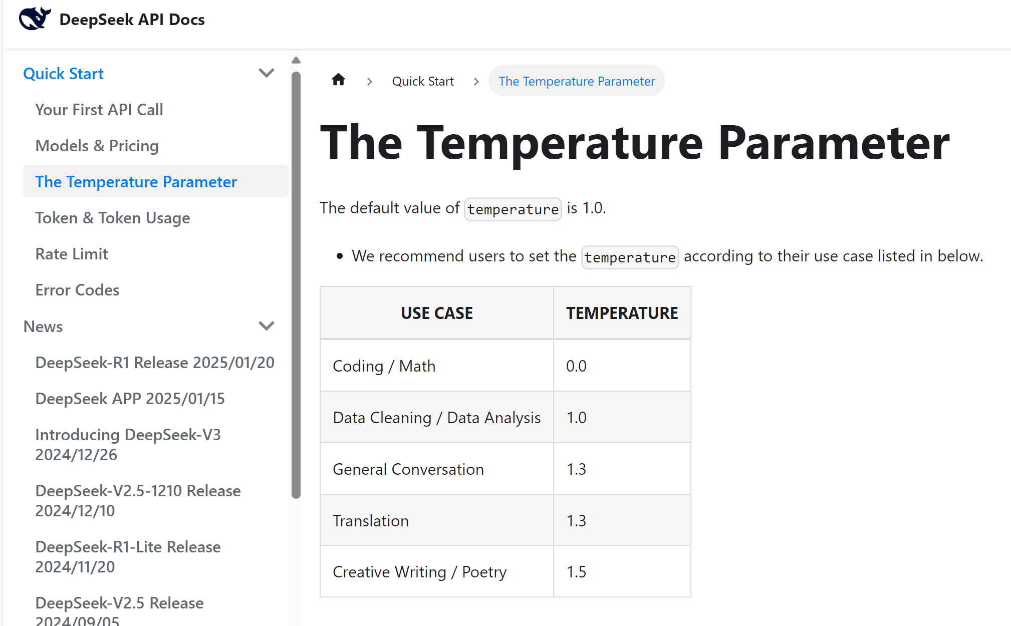 The temperature parameter for Translation is a little higher at 1.3